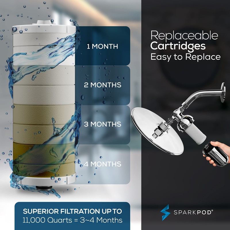 SparkPod Power Shower Filter Cartridge (3 Piece)