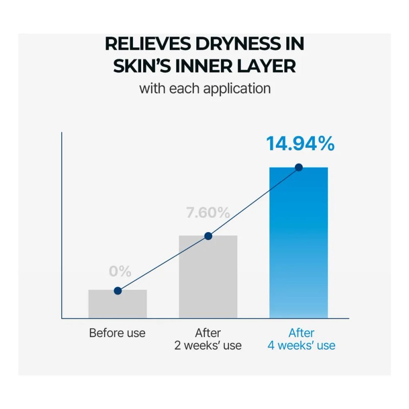 Serum Torriden Dive-in Low Molecular Hyaluronic Acid 50ml