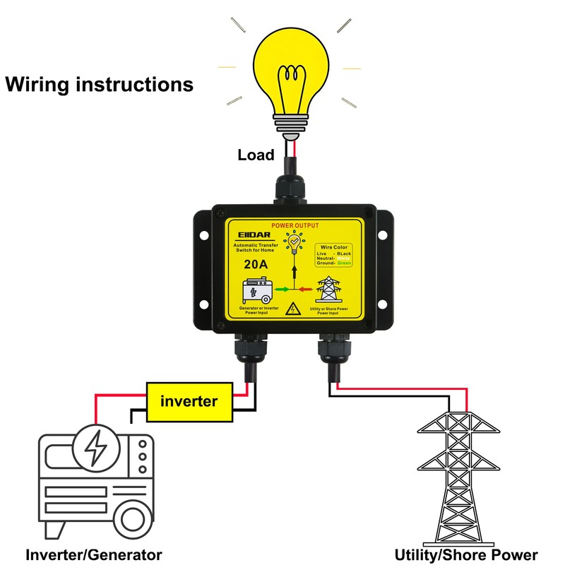 EIIDAR ATS AC120V 20 Amp Auto Transfer Switch，Transfer Switch for