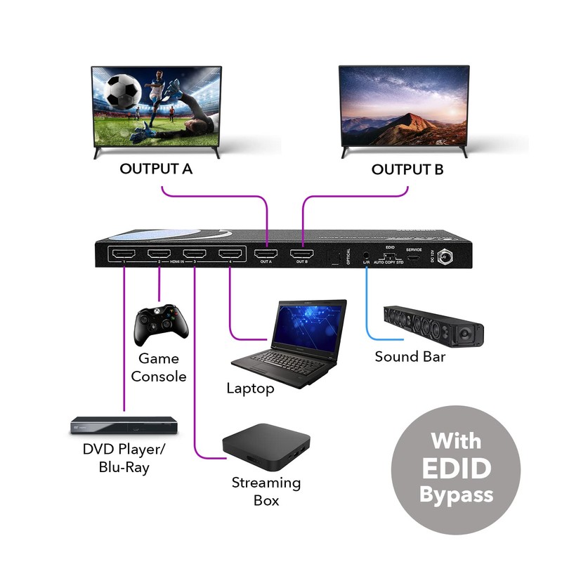 OREI 4K HDMI Matrix Switch 4 X 2, Switcher 18G