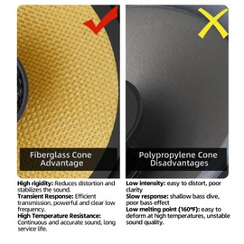 Upgraded 6.5 Inch Coaxial Car Speakers, 2-Way Glass Fiber Cone Woofer, Full Range High Fidelity 300W 4 Ohm, Yellow (2 Speakers)