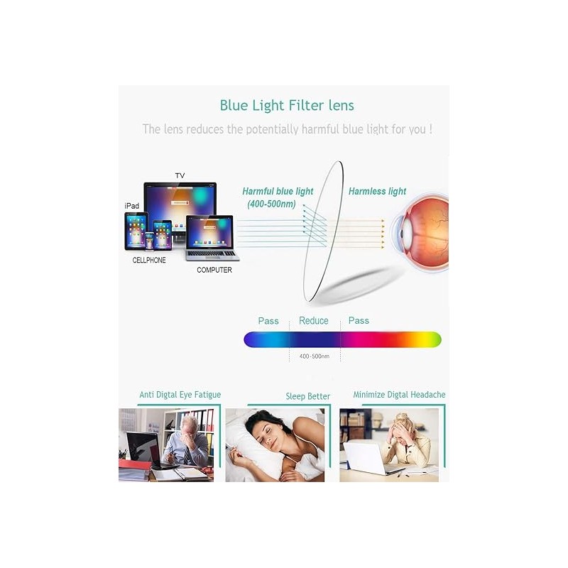 sevenplus 3 Pack Reading Glasses Blue Light Blocking, Anti UV