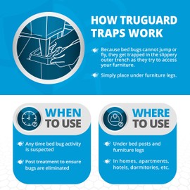 Bed Bug Trap — 12 Pack | TruGuard X Bed Bug Interceptors (Black) | Eco Friendly Bed Bug Traps for Bed Legs | Reliable Insect Detector, Interceptor, and Monitor for Pest Control and Treatment