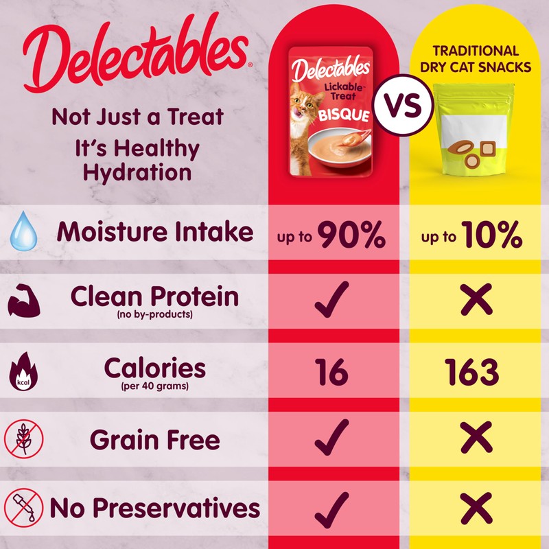 Hartz Delectables Bisque Lickable Wet Cat Treats with Tuna &