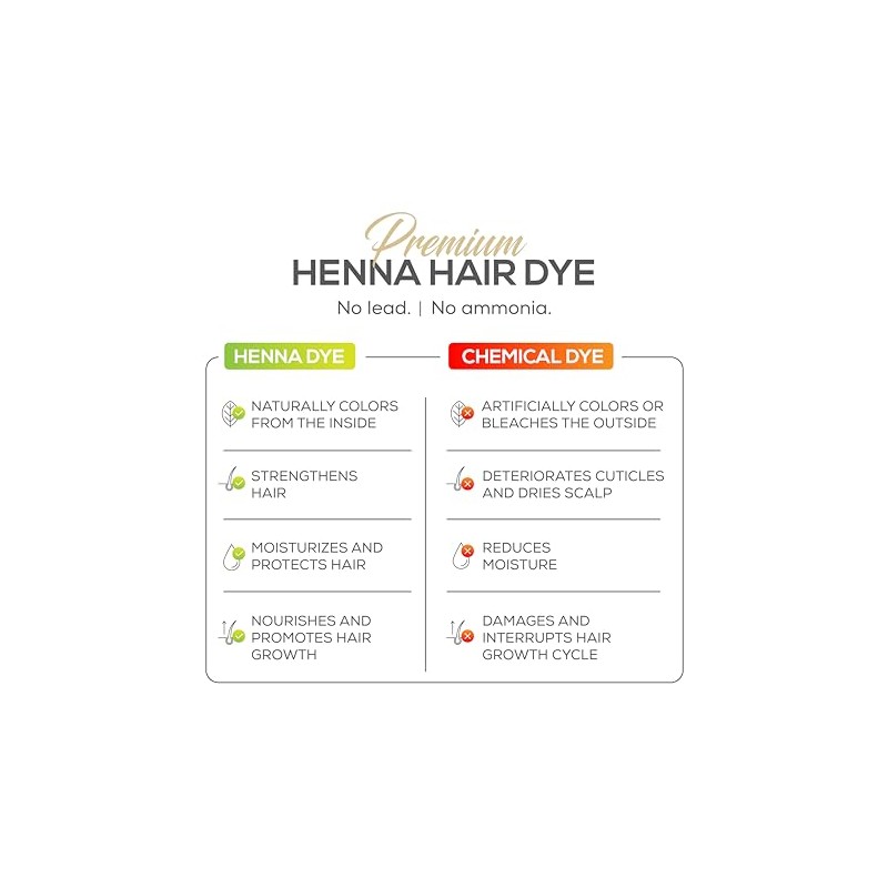 PARALLEL PRODUCTS Kit de Henna de Color Plano - Tinte