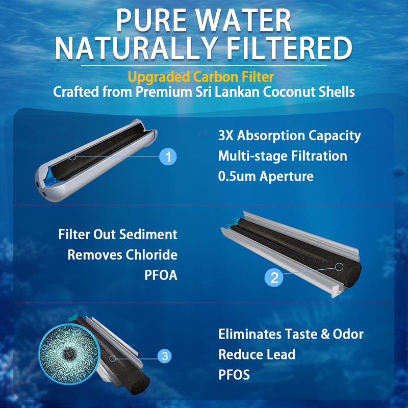 PAJKCJY FPPWFU01 Replacement for EPPWFU01 PureAdvantage PurePour PWF-1 (3 Packs)