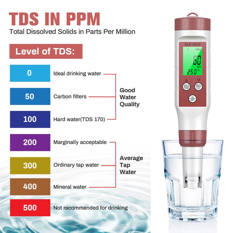 Ehomfy PH Meter Bluetooth 4 in 1 PH Value Meter