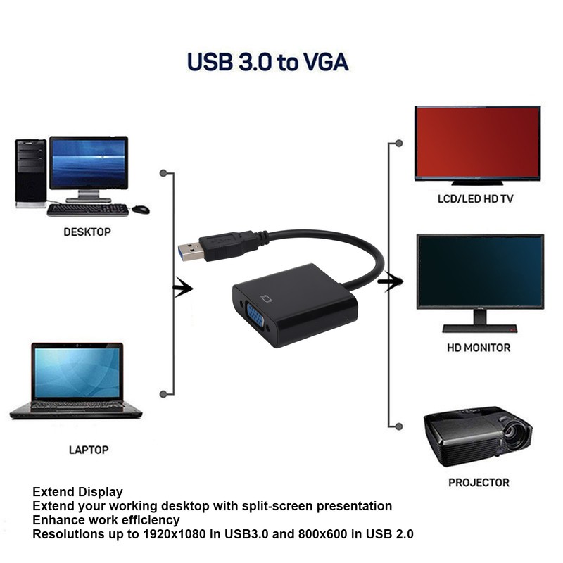 USB3.0 to VGA Converter 5Gbps HD 1080P Adapter Cable 15Pin