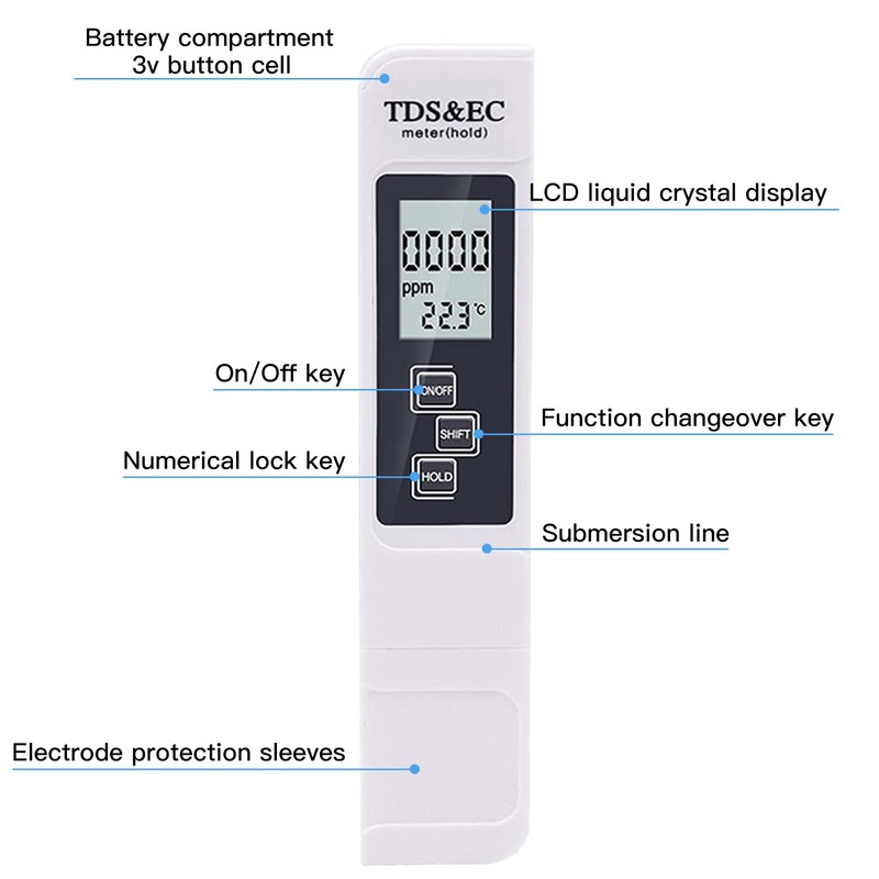 Cisixin TDS Meter, 3 in 1 TDS EC Temperature Tester,