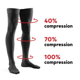 Lauma Medical, 23-32mmHg Class 2 Closed Toe Compression Stockings, Varicose Veins, Common Leg Swelling, Calf and Feet Pain, black