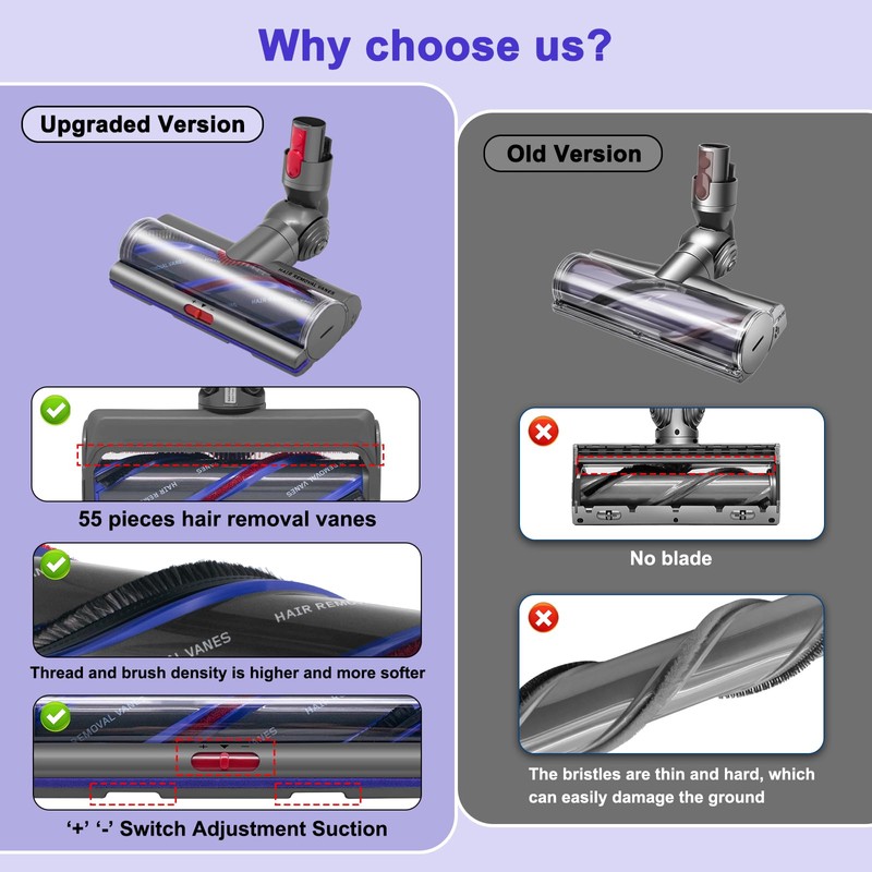 V11 High Torque Brush Head Attachments Compatible with Dyson V15