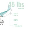 Evolur Roamer Ultra Lightweight Stroller, Compact One-Hand Self-Standing Fold Travel