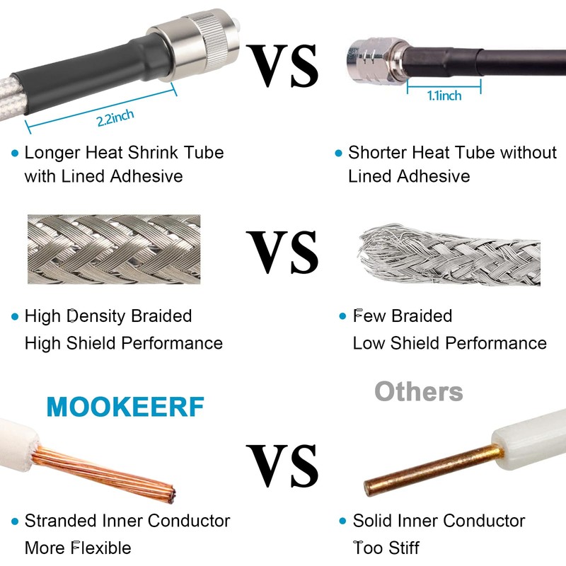 MOOKEERF Dual CB Antenna Coax Cable 10FT,Low Loss RG8X Stranded