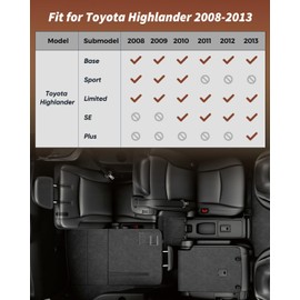 Car Floor Mats for Toyota Highlander: 2008-2013 Accessories (Non Hybrid), Backrest Mats, Cargo Liner, Front 2nd 3rd Row Floor Mats All Weather TPE for Highlander 2013 2012 2011 2010 2009 2008 Full Set