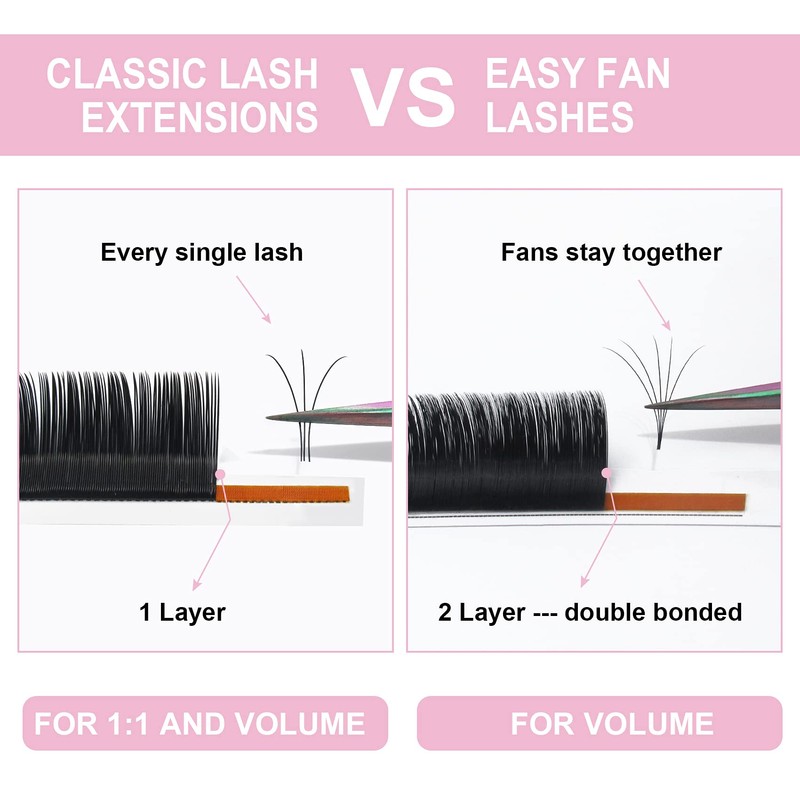 Eyelash Extensions Individual Lash Extensions 0.03/0.05/0.07 Volume Lash Extensions 0.03-0.20