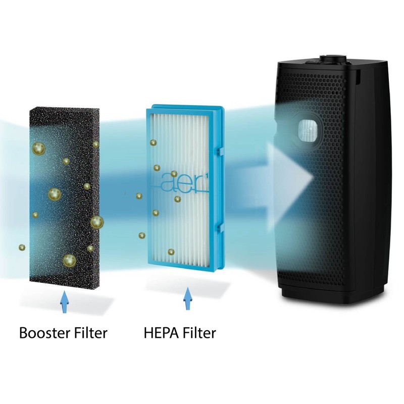 Nispira 4 Replacement Carbon Booster Filter For Holmes Total Air