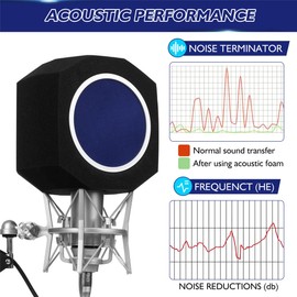 Michear Microphone Pop Filter, Sound Absorbing Reflection Filter, Foam Cover, Professional Microphone Windshield for Vocal Booths, YouTube Videos