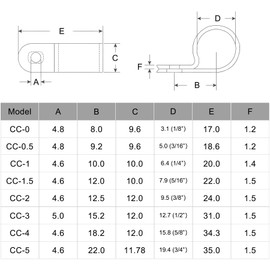 DesertBoy 151 Pieces Black Nylon R-Type Cable Clamp Clips Plastic Cable Clamp Assortment Kit Fastener Plastic Wire Clamp Clips with Screws and Screwdriver for Wire, Electrical Cable, Conduit