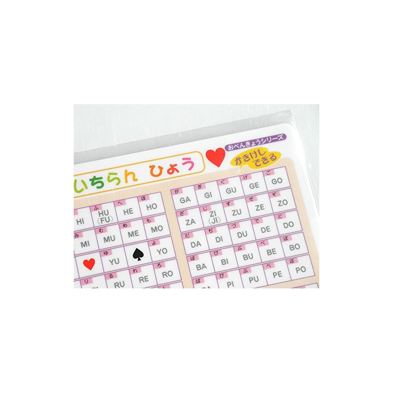 ikaribosi Write Erase Can Sled Alphabet, Japanese Mo – 3 N