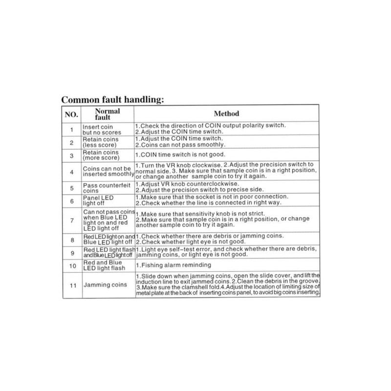 Mega Vending TW-131 Advanced CPU Coin Acceptor For Vending Machines