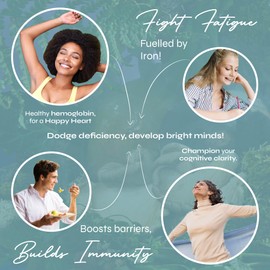 Tasty Vegan 7mg Iron Gummies by Known Nutrition, 60 Two-a-Day Gummies (One Month’s Supply), Healthy Cognitive Function, Boost Metabolism Energy Levels, Chewable Mixed Berry-Flavoured (1 Bottle)