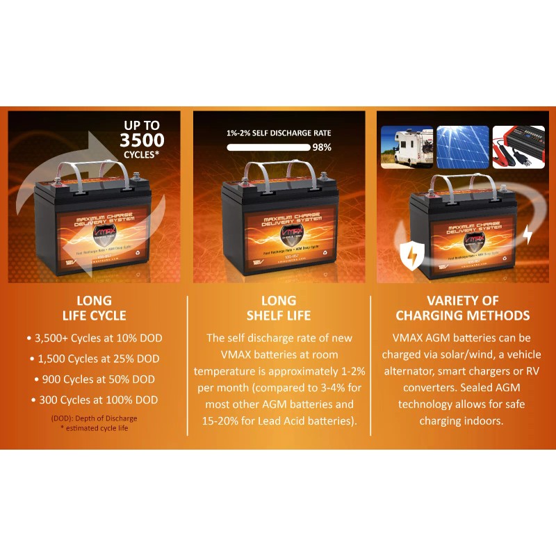 VMAX V35-857 12V AGM marine Battery for 18-35LB Cobra &