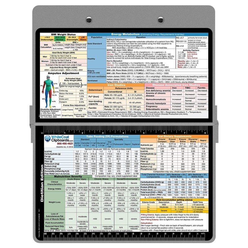 WhiteCoat Clipboard - Silver - Dietitian Edition