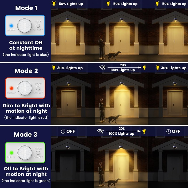 SIEDiNLAR Solar Barn Light Outdoor 3 Modes 2 Lighting, Garage