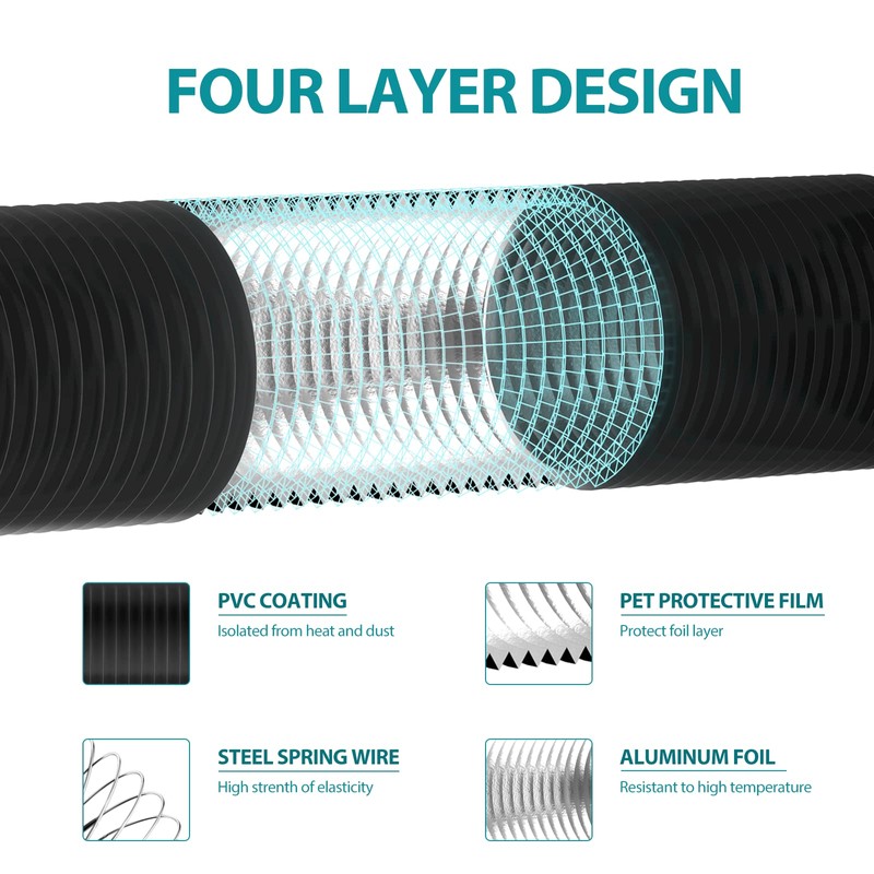 HG Power 5 Inch Air Ducting, 32 Feet Flexible Aluminum