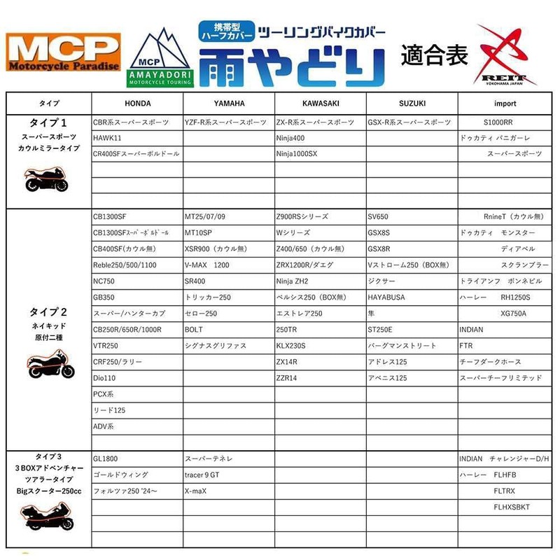 Late Shokai AY03 MCP Touring Bike Cover, Rain Gutters, Portable