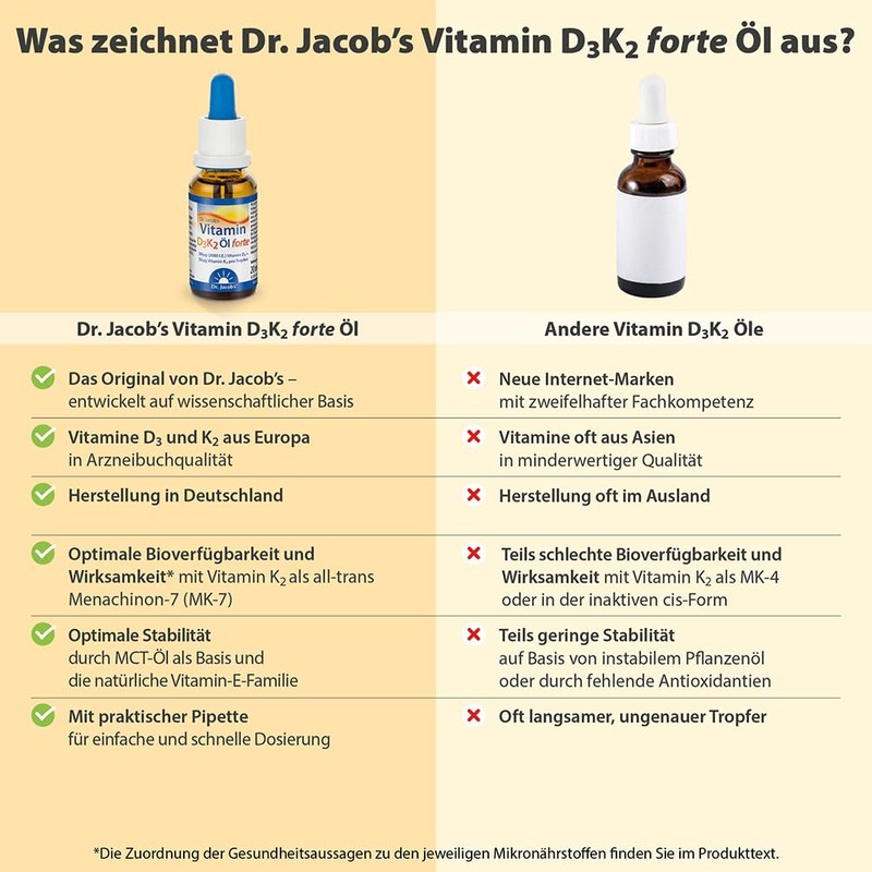 Dr. Jacob's Vitamin D3K2 Oil Forte 20 ml I 50