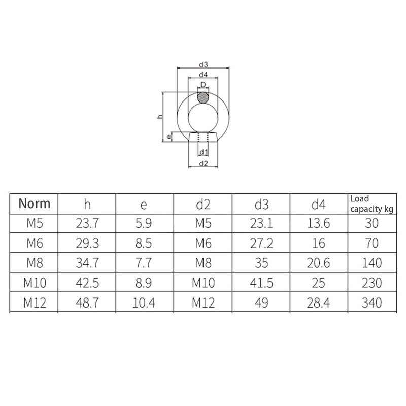 Leliafleury 5Pcs Lifting Eye Nut M12 Stainless Steel Round Shape