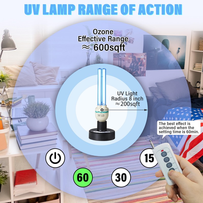 Powerful 36W UVC Sanitizer Light，99.99% Sanitization Ozone UVC Lamp with