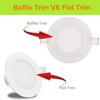 Facon 3 Inch LED RV Puck Light, 6Packs Full Aluminum