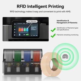 Refill PETG HF Filament with RFID Compatible with Bambu Lab A1/A1 Mini/X1/P1 Series 3D Printer,Dimensional Accuracy ±0.03mm 1KG Spoolless Refilament High Precision High-Speed Printing(Cream 33401)