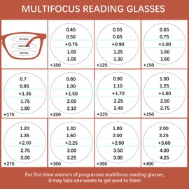 BONCAMOR 4 Pack Progressive Multifocus Reading Glasses for Women Men Square Blue Light Blocking Readers with Spring Hinges (4 Mix-2, 1.5, Diopters)