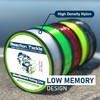 Reaction Tackle Monofilament Fishing Line- Strong and Abrasion-Resistant Nylon Mono