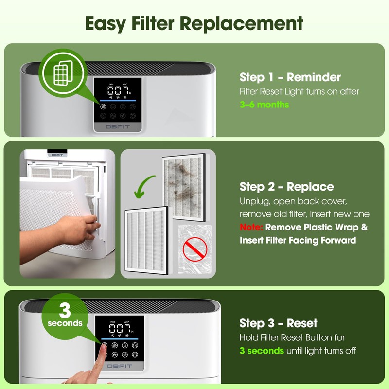 DBFIT Replacement Filter for AP2410 Air Purifier – 2-in-1 Air