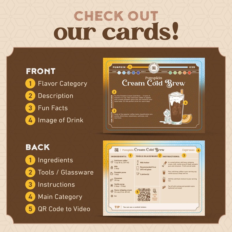 f&m. creations Coffee Gift Set for Enthusiasts - Compact &