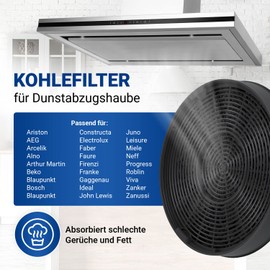 VIOKS Carbon Filter for Cooker Hood 196 mm Diameter Replacement for Electrolux 902979357/8 50290659007 Franke 112.0016.755 Bosch Siеmens 00748732 DHZ5316 LZ55651 Miеle 65329 71 DunstExtraction Filter