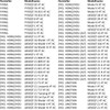 Area1 Tuning Variomatic for 50 cc China 4-Stroke Scooter (139QMB/QMA)