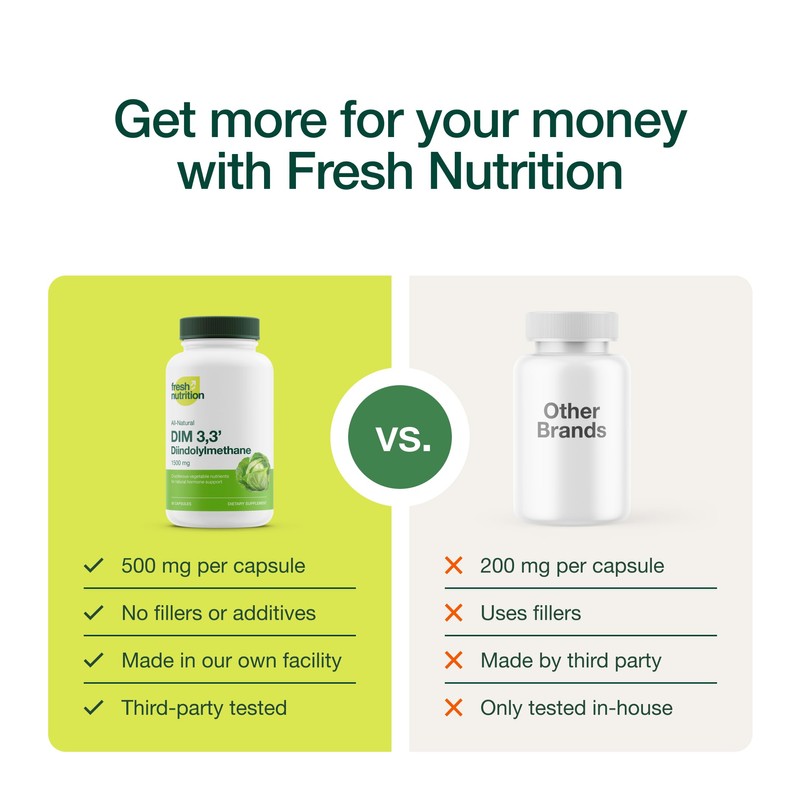 DIM Supplement 500mg - Diindolylmethane for Estrogen Metabolism, Hormonal Health,