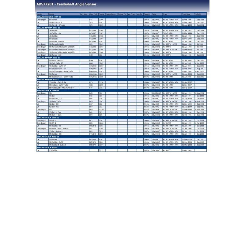 Blue Print ADS77201 Crankshaft Sensor, pack of one