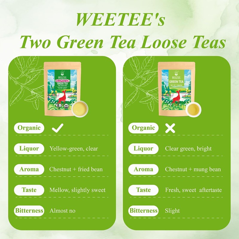 WT WEETEE Green Tea Loose Leaf 8oz /228g, 110+ Cups