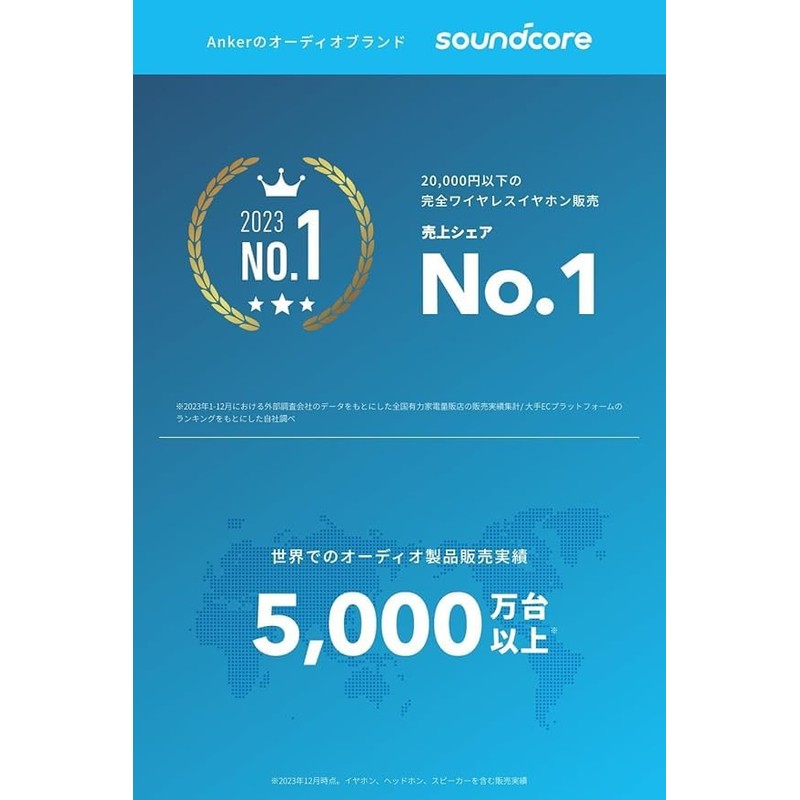 soundcore V20i