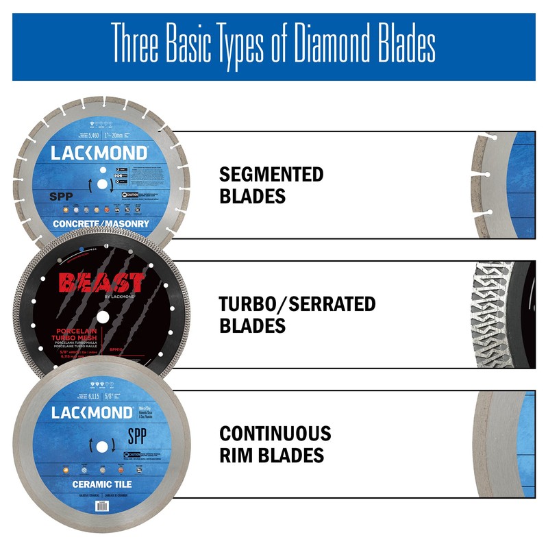 Lackmond Beast Pro Porcelain Saw Blade - 5" Hard Tile