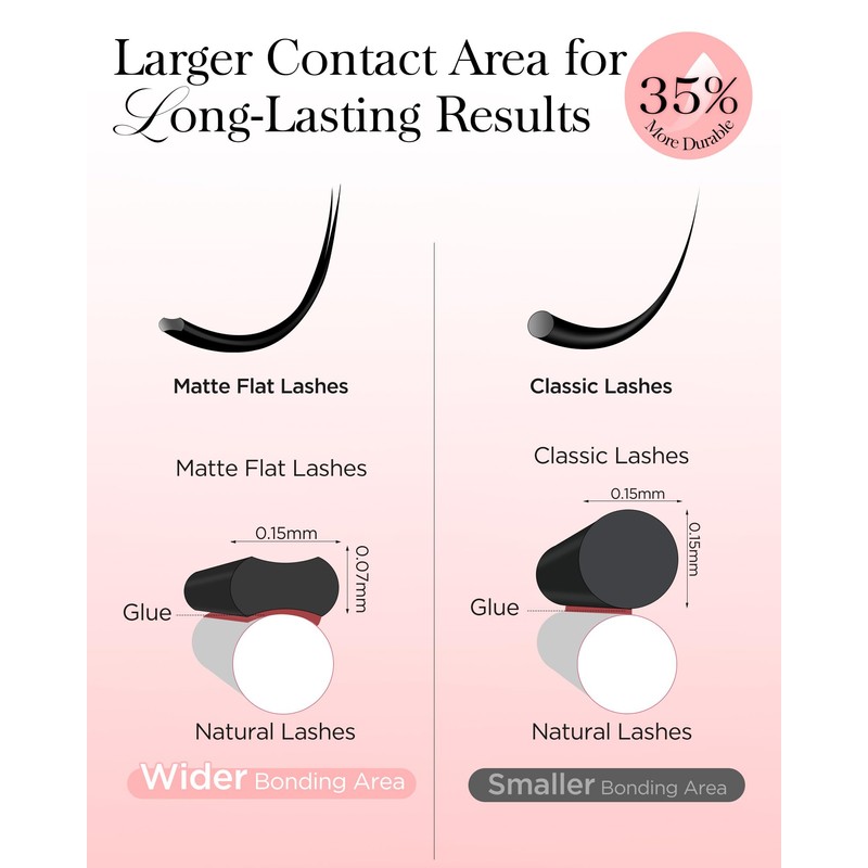 BEYELIAN Flat Eyelash Extension, Ellipse Lash Extensions 0.15 C Curl