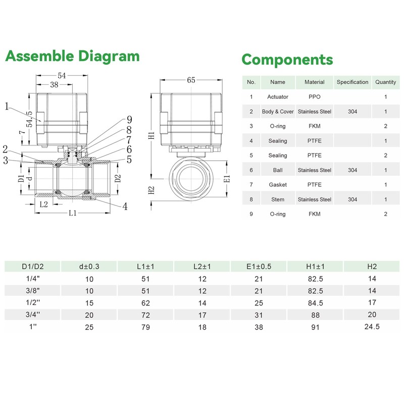 BACOENG 2 Way Motorized Ball Valve, 1 Inch DN25 Electrical