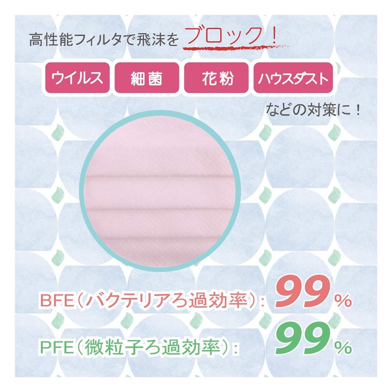 Taketora Surge Mask CP Flammable Nose Bridge Pink, Small, 50