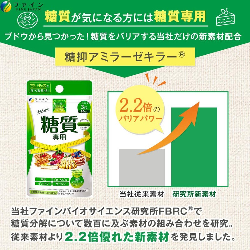 【福袋】ファイン カロリー気にならない 糖質専用 + 脂質専用 セット ベジカプセル